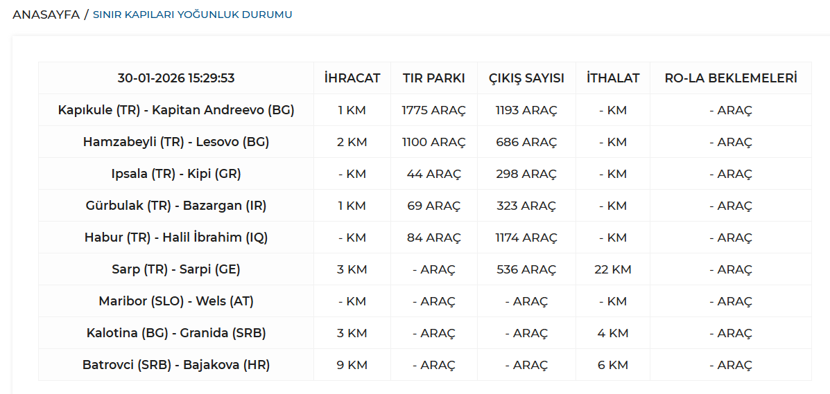 Sinir-kapileri-tir-kuyruklari